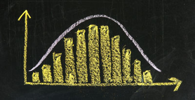 Typical bell curve