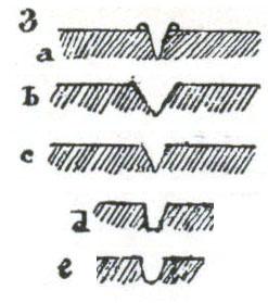 Cross section of engraved lines Cross section of engraved lines