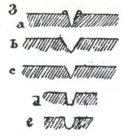 Cross section of engraved lines