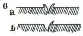 Cross section of dry point lines